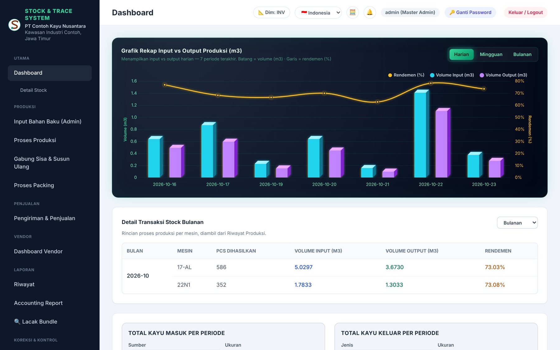 Dashboard Stock and Trace